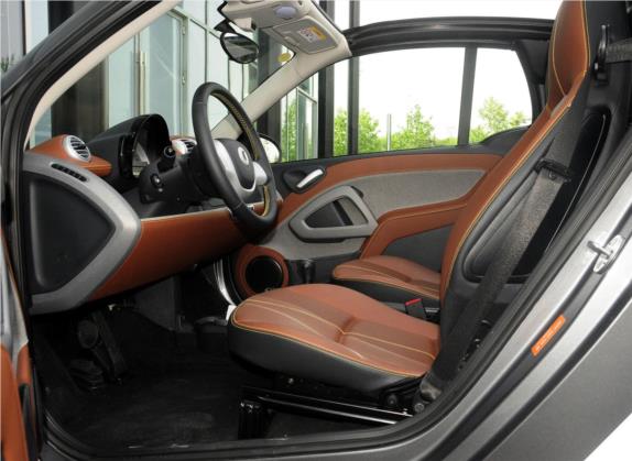 smart fortwo 2014款 1.0 MHD 敞篷BoConcept特别版 车厢座椅   前排空间