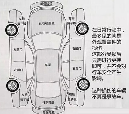 车身覆盖件图片