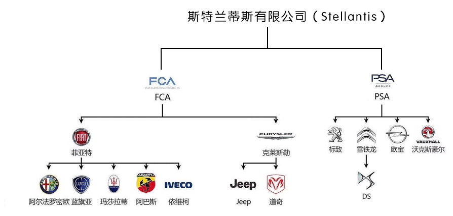 全球各大汽车公司的所属关系是什么？