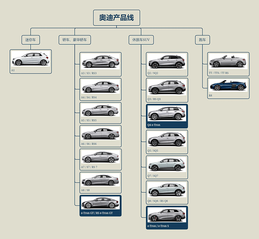奥迪车型型号命名规则