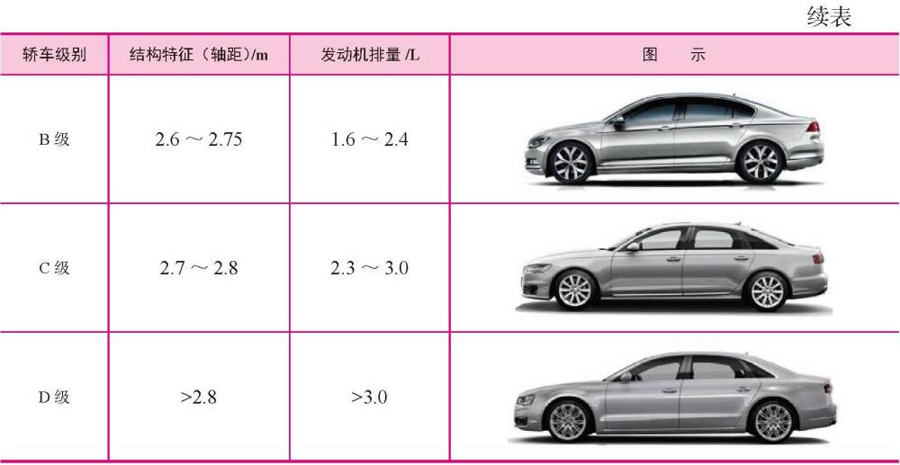 汽车按功能分类有哪些类别-汽车类型-种类