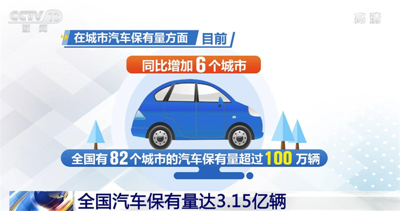 全国汽车保有量达3.15亿辆 汽车消费市场逐步回暖