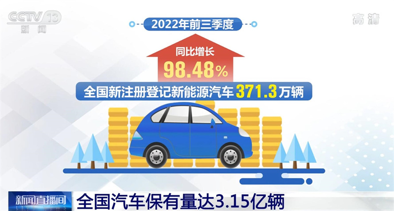 全国汽车保有量达3.15亿辆 汽车消费市场逐步回暖