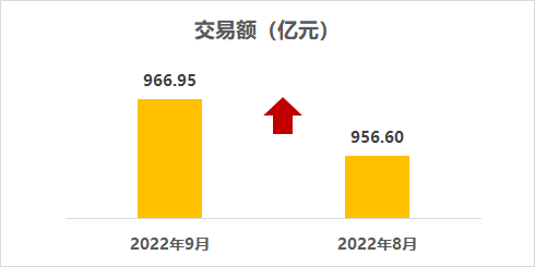 2022年9月二手车市场简析