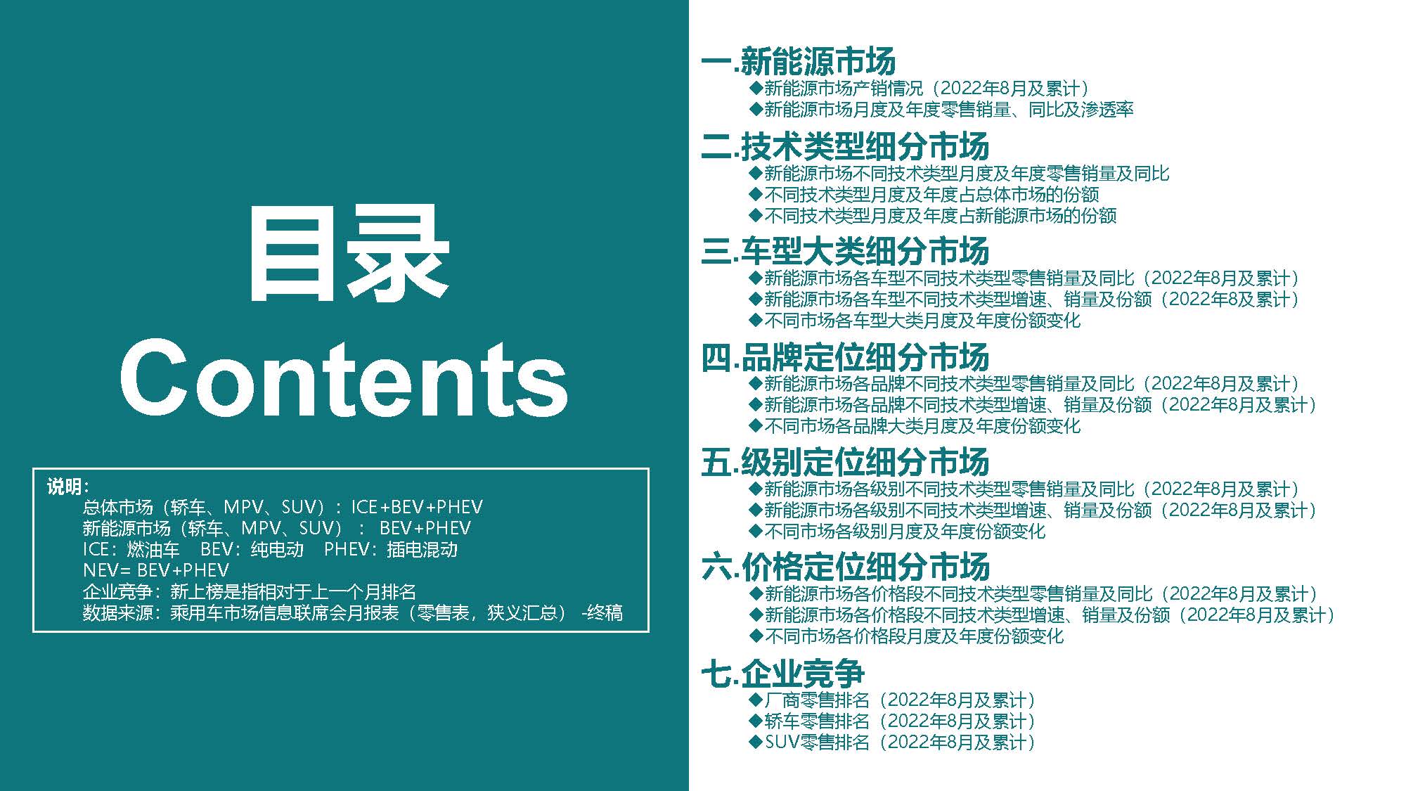 2022年8月份全国新能源市场深度分析报告