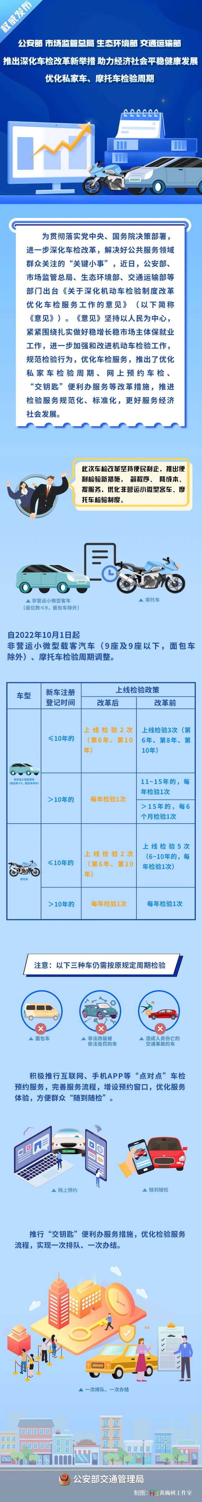 深入贯彻落实机动车检验制度改革优化车检服务工作