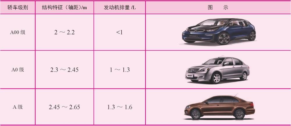 汽车按功能分类有哪些类别-汽车类型-种类