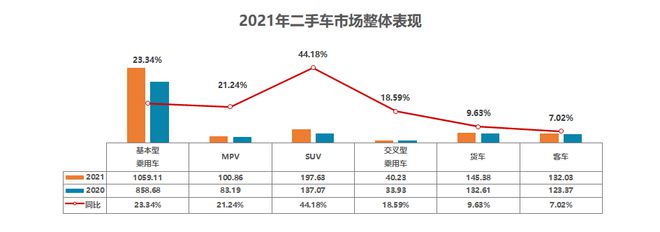 二手车车源推荐，二手车行业平台一览