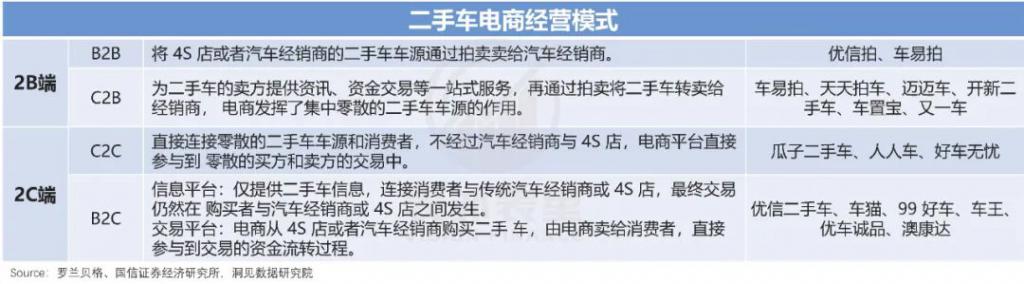 我们发现了二手车互联网赛道的“全球孤品”？