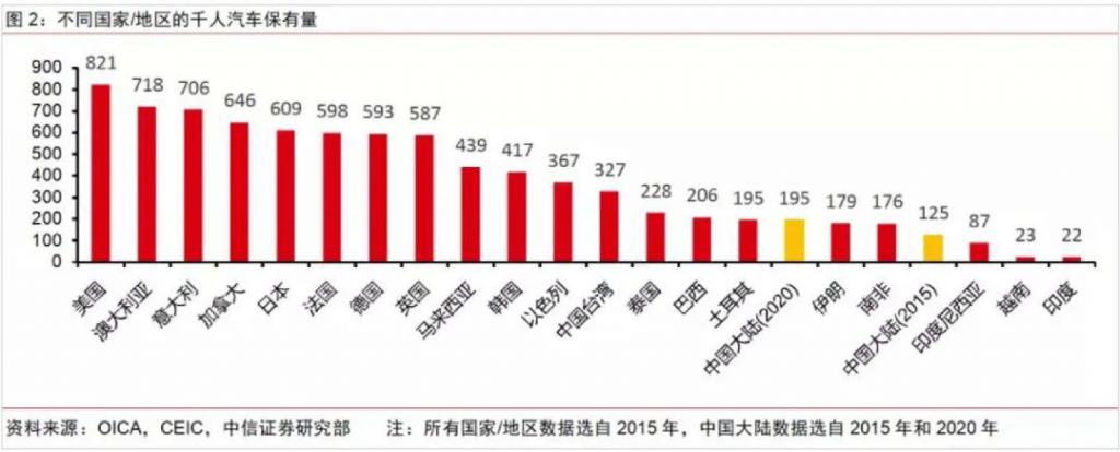 我们发现了二手车互联网赛道的“全球孤品”？