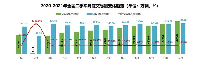 二手车车源推荐，二手车行业平台一览