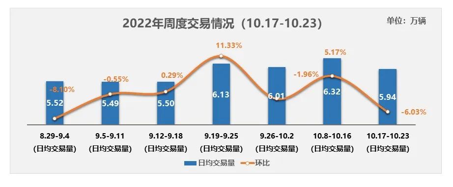 2022年9月全国二手车市场深度分析