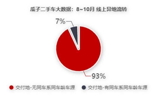 线上异地交易成主流 占比升至85%