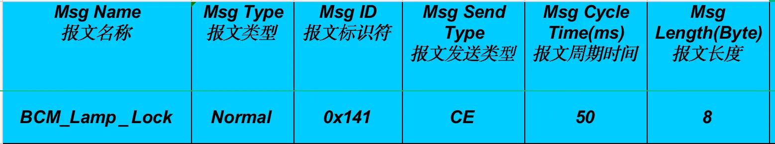 CAN通信矩阵