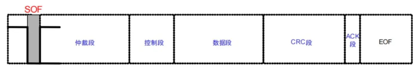 CAN协议帧类型—数据帧