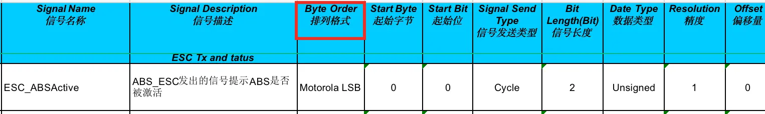 CAN报文之Intel格式与Motorola格式