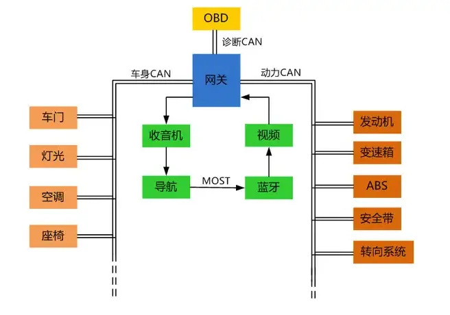 CAN总线协议入门