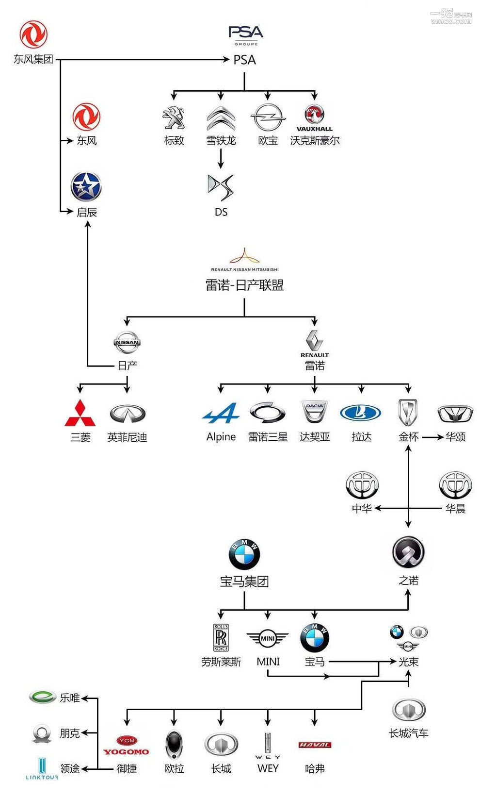 汽车品牌从属关系图