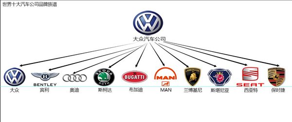 科普全球各国主流汽车品牌 集团品牌族谱-图9