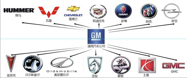 科普全球各国主流汽车品牌 集团品牌族谱-图10