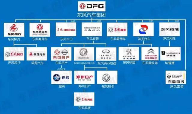 中国车企最新品牌关系图