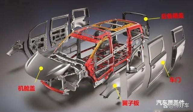汽车结构可以粗略的分为结构件、加强件、覆盖件