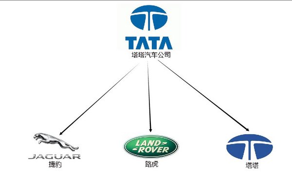 科普全球各国主流汽车品牌 集团品牌族谱-图19