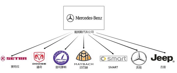 科普全球各国主流汽车品牌 集团品牌族谱-图11