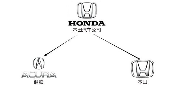 科普全球各国主流汽车品牌 集团品牌族谱-图16