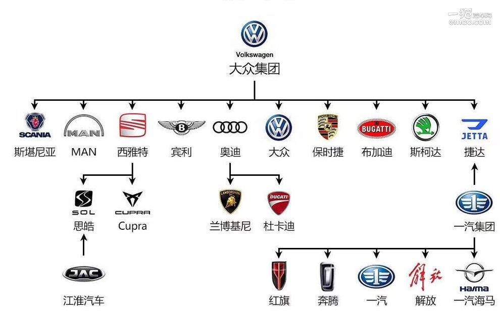 汽车品牌从属关系图