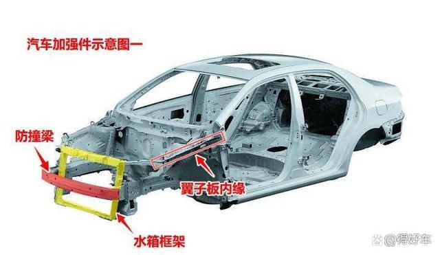 汽车结构可以粗略的分为结构件、加强件、覆盖件