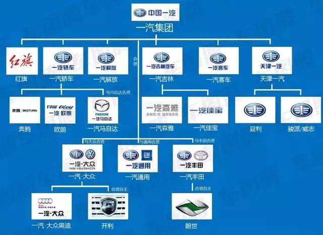 中国车企最新品牌关系图