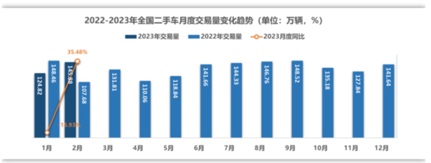 燃油车疯狂降价，二手车商哭晕在厕所