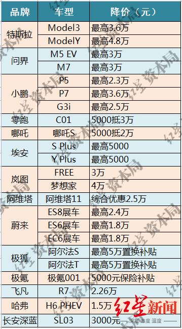 “东风牌”砍刀砍向二手车？有东风二手车周内降价2万，全成都不见C6新车