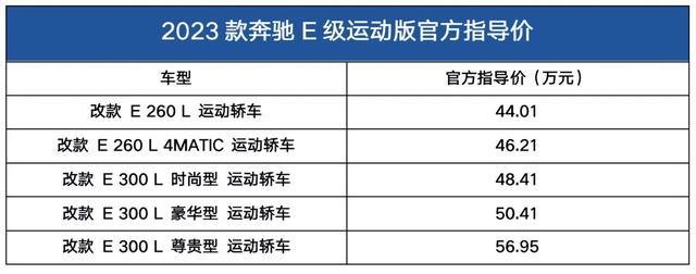 全球首发 2023款北京奔驰E260L E300L