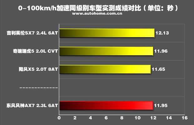 汽车之家