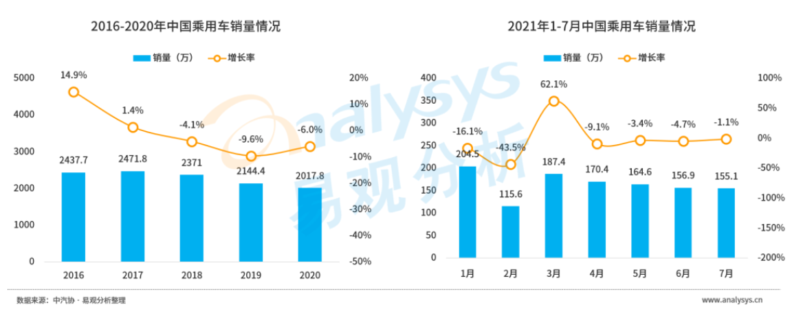 汽车媒体介绍：易车、懂车帝、汽车之家